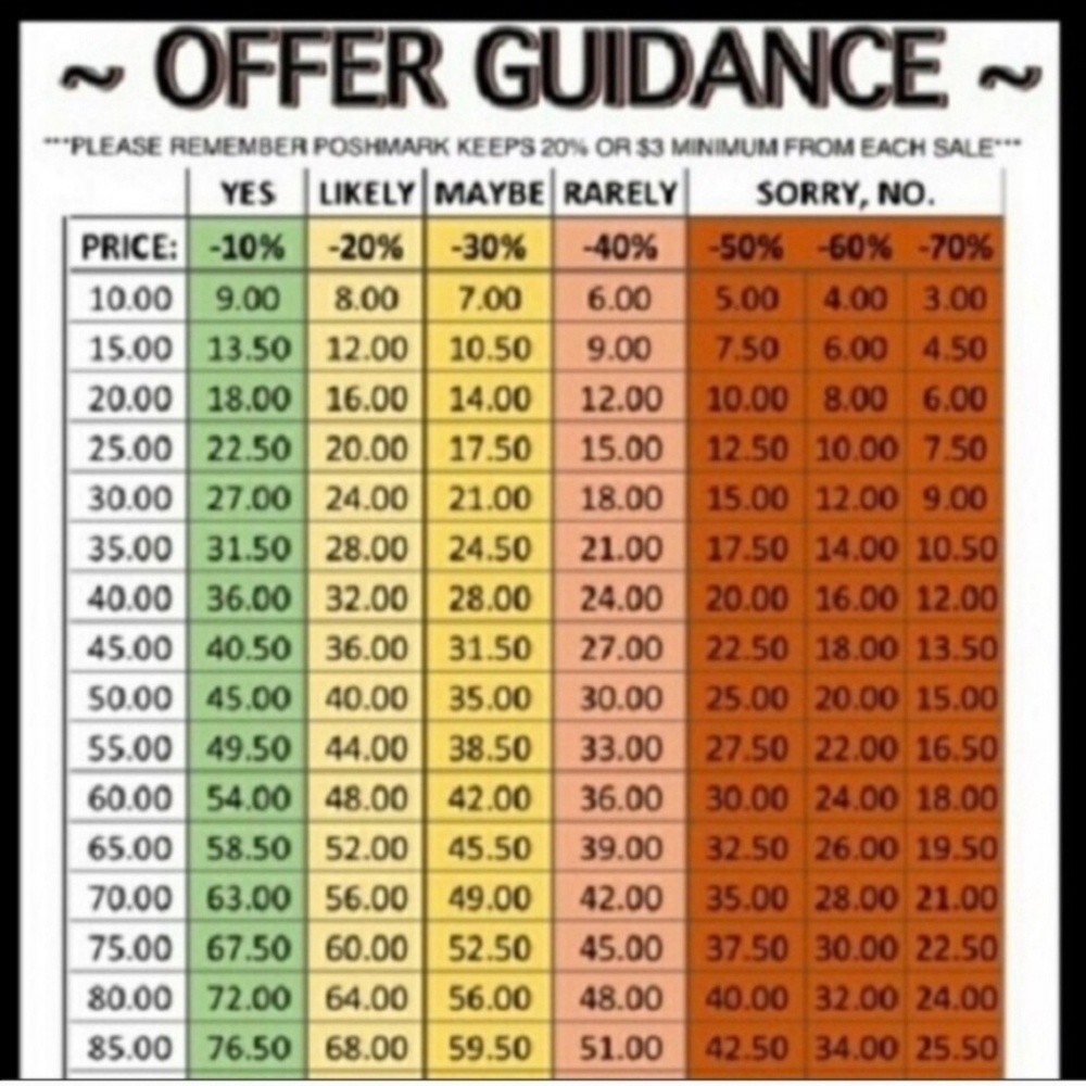 Offer guidance